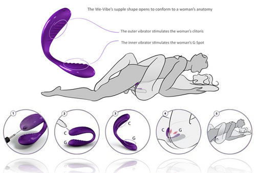 Vibrator instructions for couples