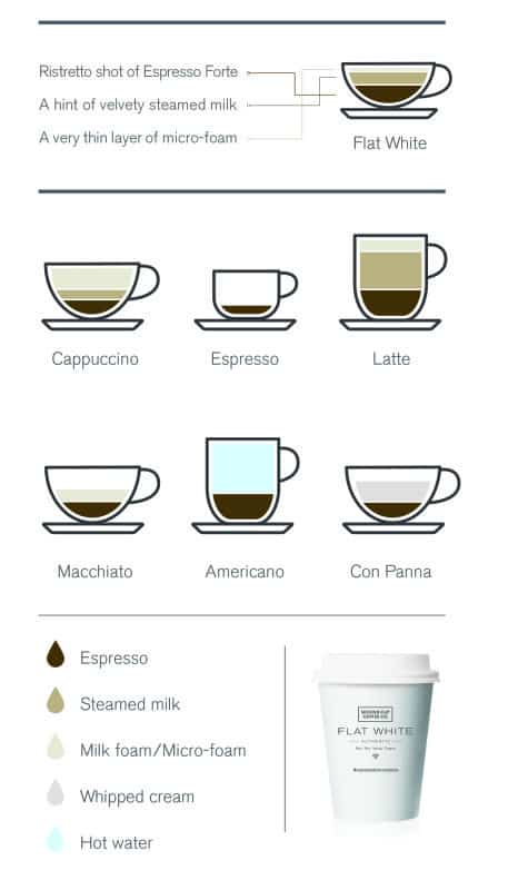 English-FlatWhite-Image